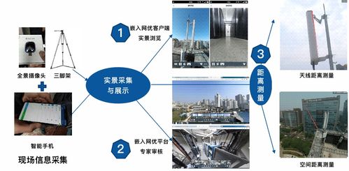 計算機視覺關鍵技術及其在通信工程中的創新應用方案研究