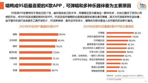 80后、90后、95后 從社會(huì)擔(dān)當(dāng)?shù)絺€(gè)性表達(dá)，玩音樂(lè)的終局與網(wǎng)絡(luò)信息安全開(kāi)發(fā)